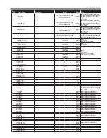 Preview for 51 page of Sanyo PLC-XL50A Service Manual