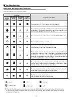 Предварительный просмотр 72 страницы Sanyo PLC-XL50A Service Manual