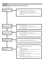 Предварительный просмотр 74 страницы Sanyo PLC-XL50A Service Manual