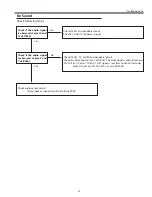 Предварительный просмотр 75 страницы Sanyo PLC-XL50A Service Manual