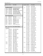 Предварительный просмотр 85 страницы Sanyo PLC-XL50A Service Manual