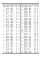 Предварительный просмотр 90 страницы Sanyo PLC-XL50A Service Manual