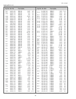 Предварительный просмотр 94 страницы Sanyo PLC-XL50A Service Manual