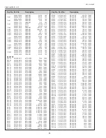 Предварительный просмотр 96 страницы Sanyo PLC-XL50A Service Manual