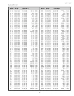 Предварительный просмотр 97 страницы Sanyo PLC-XL50A Service Manual