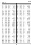 Предварительный просмотр 98 страницы Sanyo PLC-XL50A Service Manual