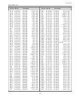 Предварительный просмотр 99 страницы Sanyo PLC-XL50A Service Manual