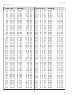 Предварительный просмотр 100 страницы Sanyo PLC-XL50A Service Manual