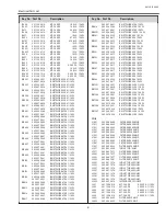 Предварительный просмотр 101 страницы Sanyo PLC-XL50A Service Manual