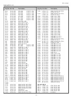 Предварительный просмотр 102 страницы Sanyo PLC-XL50A Service Manual