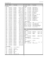 Предварительный просмотр 105 страницы Sanyo PLC-XL50A Service Manual