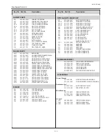 Preview for 111 page of Sanyo PLC-XL50A Service Manual