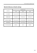 Preview for 31 page of Sanyo PLC-XL51 - 2700 Lumens Owner'S Manual