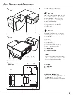 Preview for 9 page of Sanyo PLC-XL51A Owner'S Manual