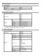 Preview for 16 page of Sanyo PLC-XL51A Service Manual