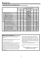 Preview for 42 page of Sanyo PLC-XL51A Service Manual