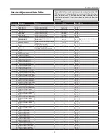 Preview for 53 page of Sanyo PLC-XL51A Service Manual