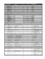 Preview for 59 page of Sanyo PLC-XL51A Service Manual