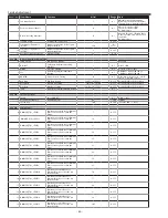 Preview for 60 page of Sanyo PLC-XL51A Service Manual