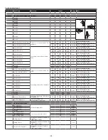 Preview for 62 page of Sanyo PLC-XL51A Service Manual