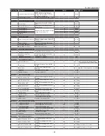 Preview for 63 page of Sanyo PLC-XL51A Service Manual