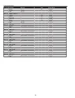 Preview for 68 page of Sanyo PLC-XL51A Service Manual