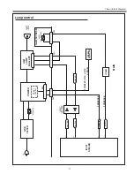 Preview for 71 page of Sanyo PLC-XL51A Service Manual