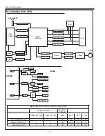 Preview for 74 page of Sanyo PLC-XL51A Service Manual