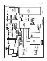 Preview for 77 page of Sanyo PLC-XL51A Service Manual