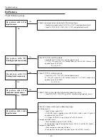 Preview for 80 page of Sanyo PLC-XL51A Service Manual