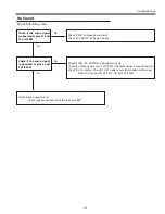 Preview for 81 page of Sanyo PLC-XL51A Service Manual