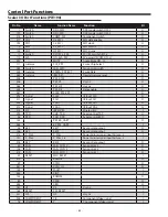 Preview for 82 page of Sanyo PLC-XL51A Service Manual