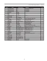 Preview for 83 page of Sanyo PLC-XL51A Service Manual