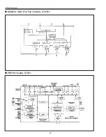 Preview for 86 page of Sanyo PLC-XL51A Service Manual