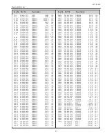 Preview for 91 page of Sanyo PLC-XL51A Service Manual