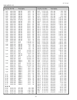 Preview for 92 page of Sanyo PLC-XL51A Service Manual