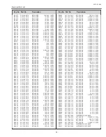 Preview for 93 page of Sanyo PLC-XL51A Service Manual