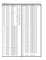 Preview for 94 page of Sanyo PLC-XL51A Service Manual