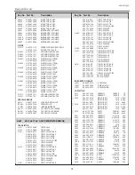 Preview for 95 page of Sanyo PLC-XL51A Service Manual