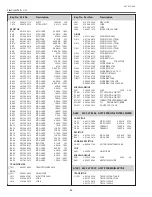 Preview for 96 page of Sanyo PLC-XL51A Service Manual