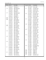 Preview for 97 page of Sanyo PLC-XL51A Service Manual