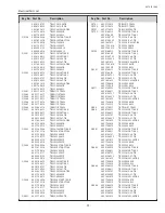 Preview for 99 page of Sanyo PLC-XL51A Service Manual