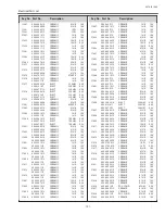 Preview for 101 page of Sanyo PLC-XL51A Service Manual