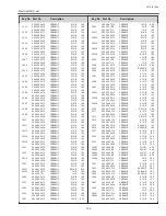 Preview for 103 page of Sanyo PLC-XL51A Service Manual