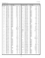 Preview for 104 page of Sanyo PLC-XL51A Service Manual