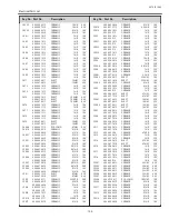 Preview for 105 page of Sanyo PLC-XL51A Service Manual