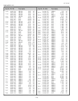 Preview for 106 page of Sanyo PLC-XL51A Service Manual