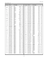 Preview for 107 page of Sanyo PLC-XL51A Service Manual