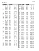 Preview for 108 page of Sanyo PLC-XL51A Service Manual