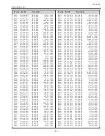 Preview for 109 page of Sanyo PLC-XL51A Service Manual